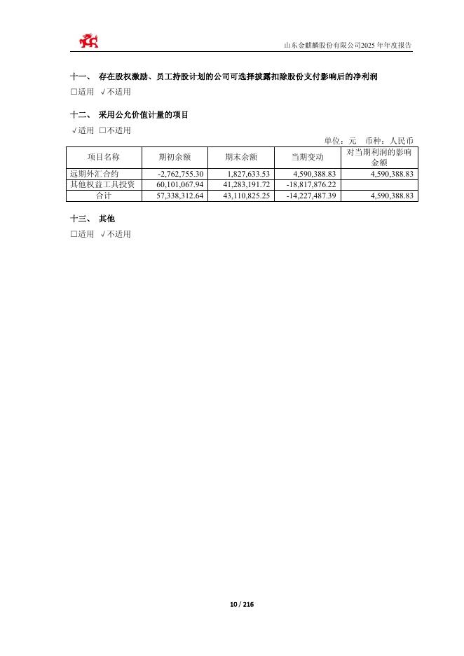 603586-金麒麟：山东金麒麟股份有限公司2025年年度报告_第10页