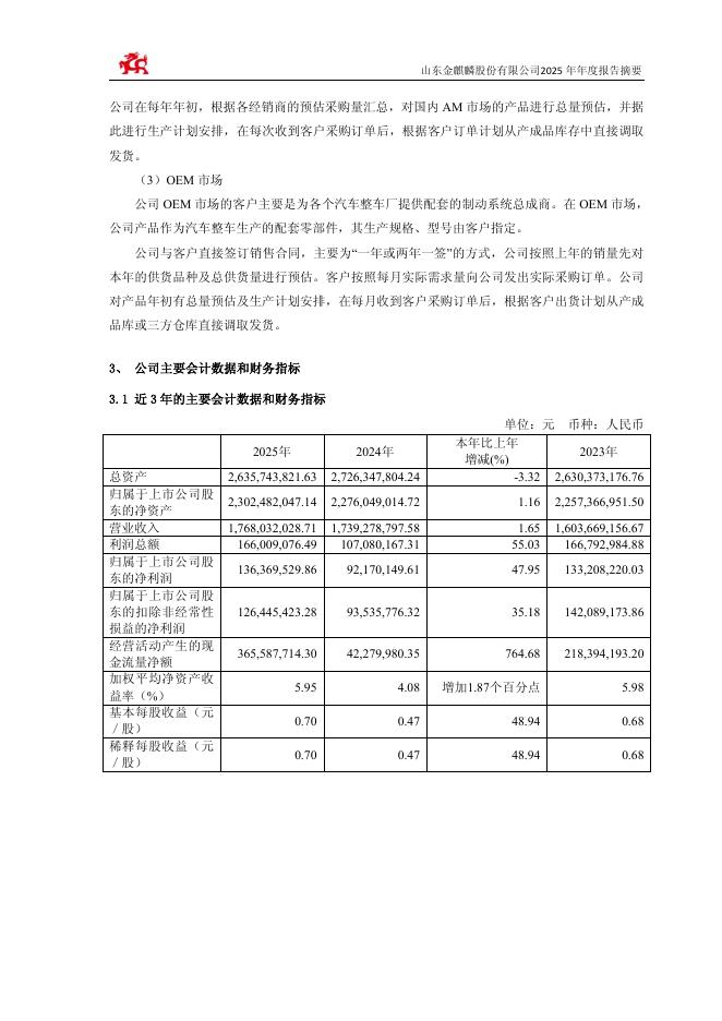 603586-金麒麟：山东金麒麟股份有限公司2025年年度报告摘要_第8页