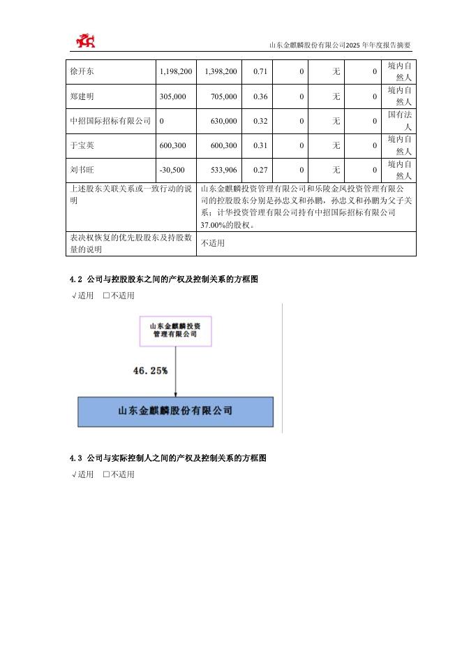 603586-金麒麟：山东金麒麟股份有限公司2025年年度报告摘要_第10页