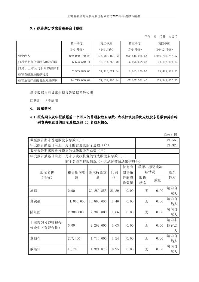 603214-爱婴室：2025年年度报告摘要_第8页