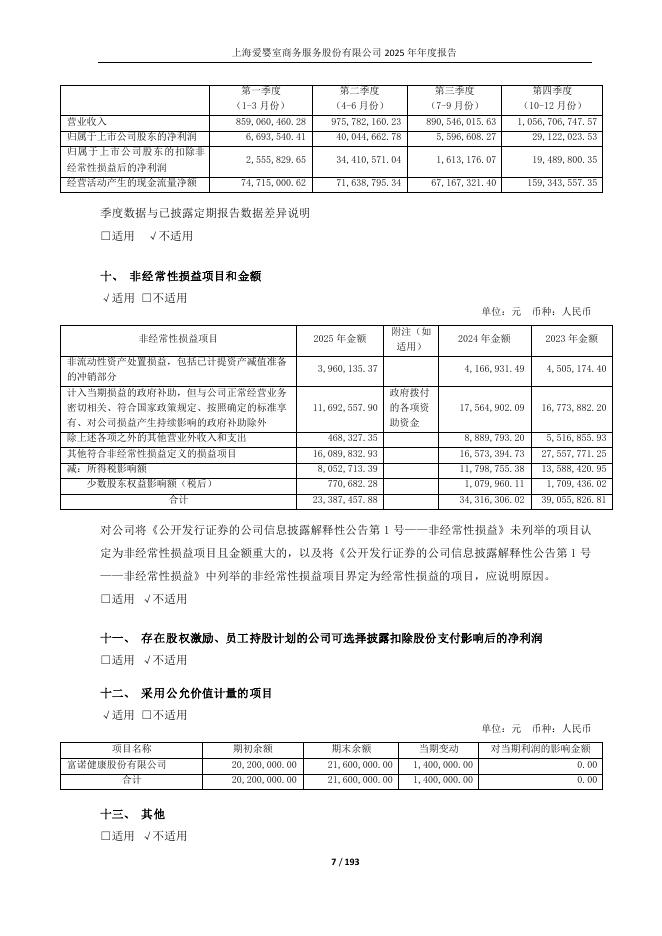 603214-爱婴室：2025年年度报告_第7页