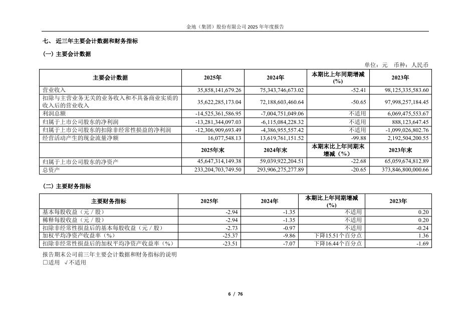 600383-金地集团：公司2025年年度报告_第6页