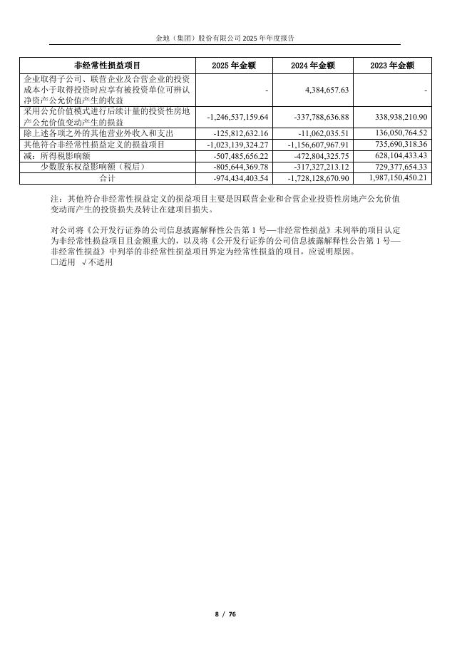 600383-金地集团：公司2025年年度报告_第8页