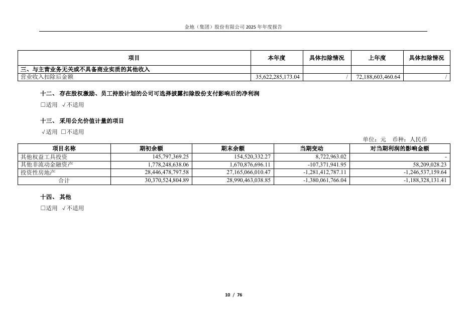 600383-金地集团：公司2025年年度报告_第10页