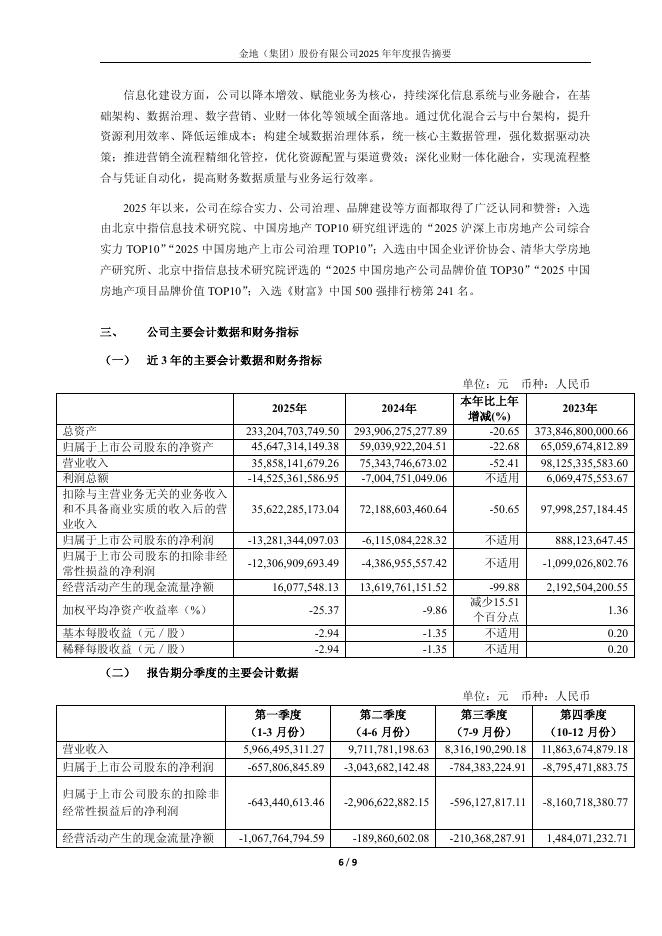 600383-金地集团：公司2025年年度报告摘要_第6页
