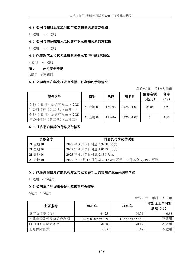 600383-金地集团：公司2025年年度报告摘要_第8页