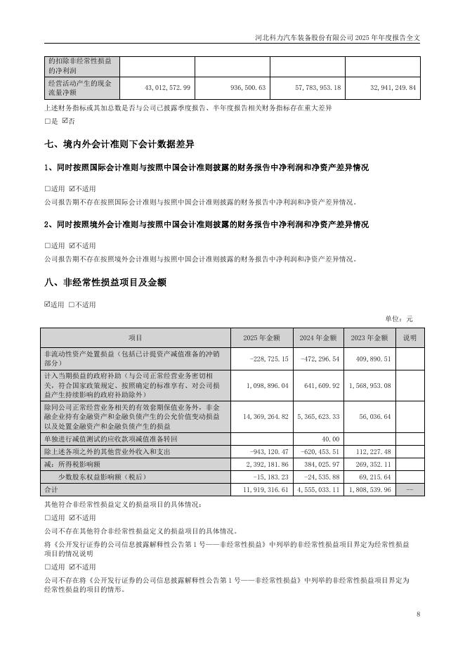 301552-科力装备：2025年年度报告_第8页
