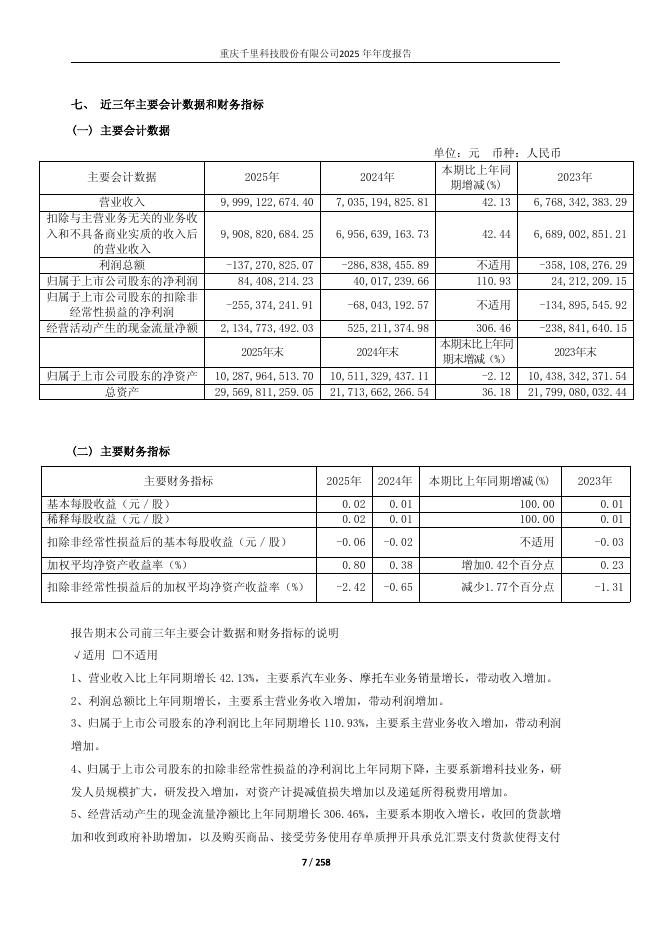 601777-千里科技：重庆千里科技股份有限公司2025年年度报告_第7页
