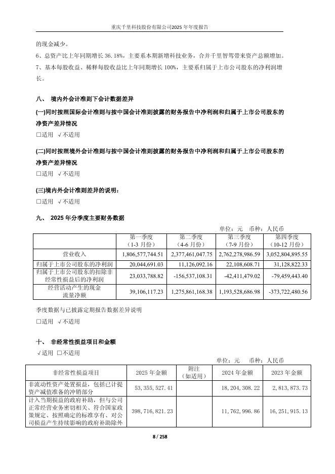 601777-千里科技：重庆千里科技股份有限公司2025年年度报告_第8页