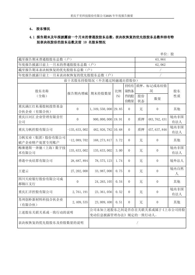 601777-千里科技：重庆千里科技股份有限公司2025年年度报告摘要_第6页
