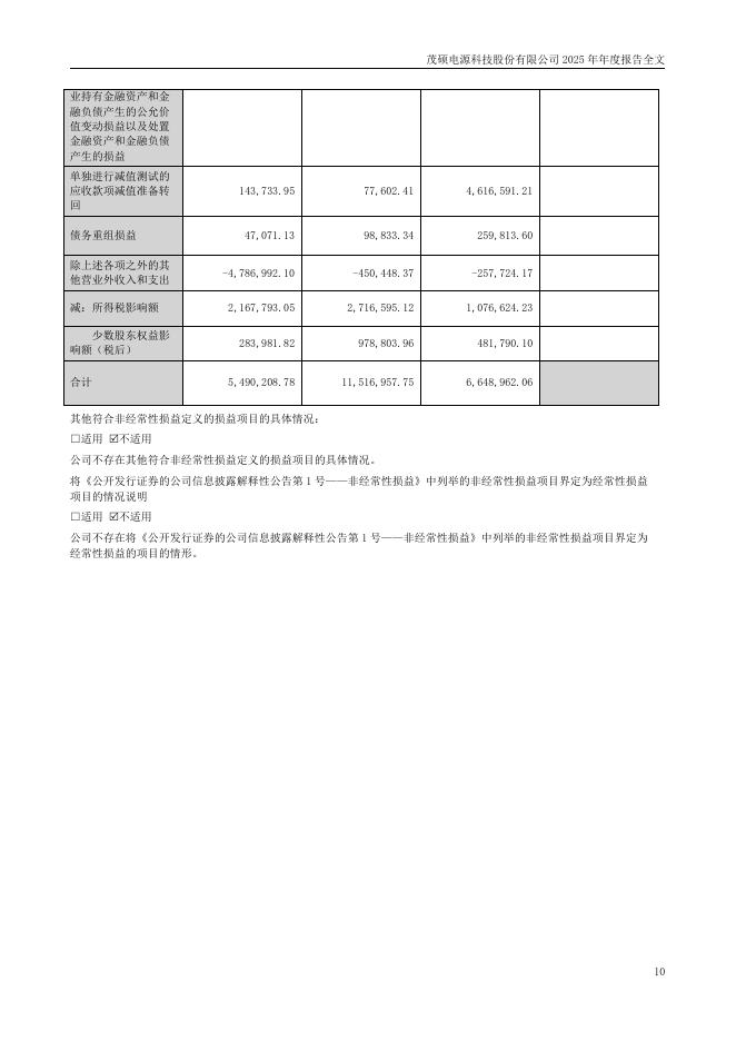 002660-茂硕电源：2025年年度报告_第10页