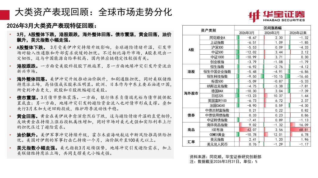 华宝证券：2026年4月资产配置报告：扰动或近尾声，静待“黄金坑”-260403_第6页