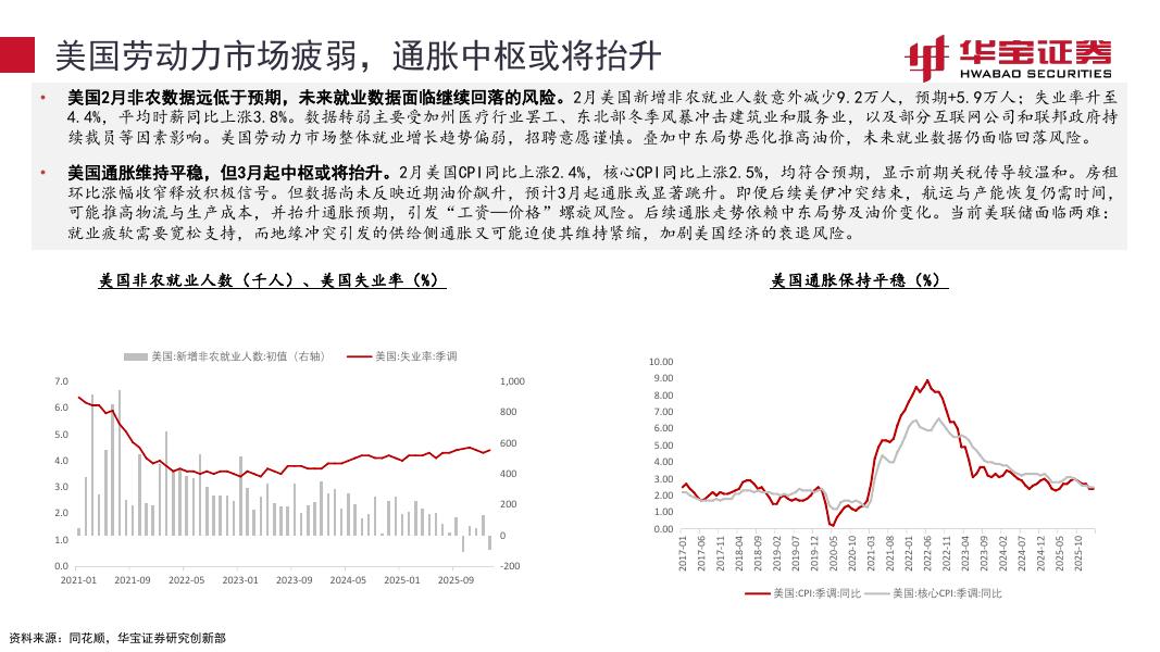 华宝证券：2026年4月资产配置报告：扰动或近尾声，静待“黄金坑”-260403_第9页