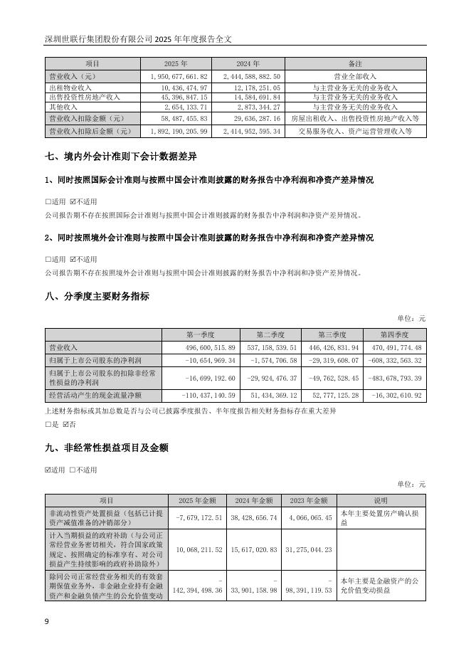 002285-世联行：2025年年度报告_第9页