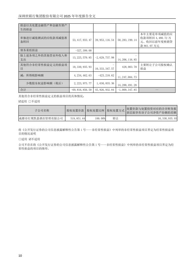 002285-世联行：2025年年度报告_第10页