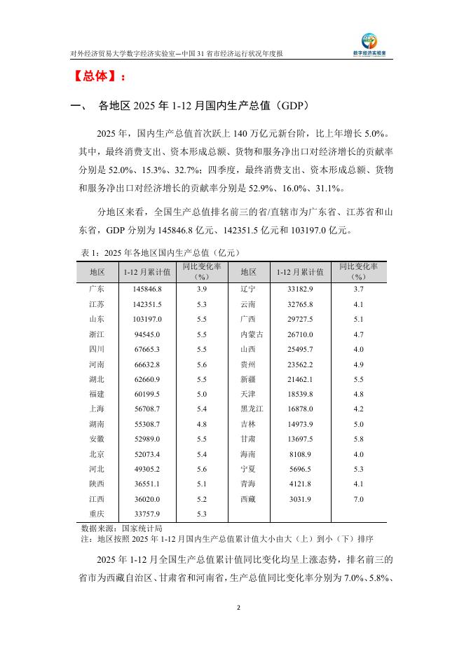 对外经济贸易大学：中国31省市经济运行状况年度监测报告（2025年1-12月）_第2页