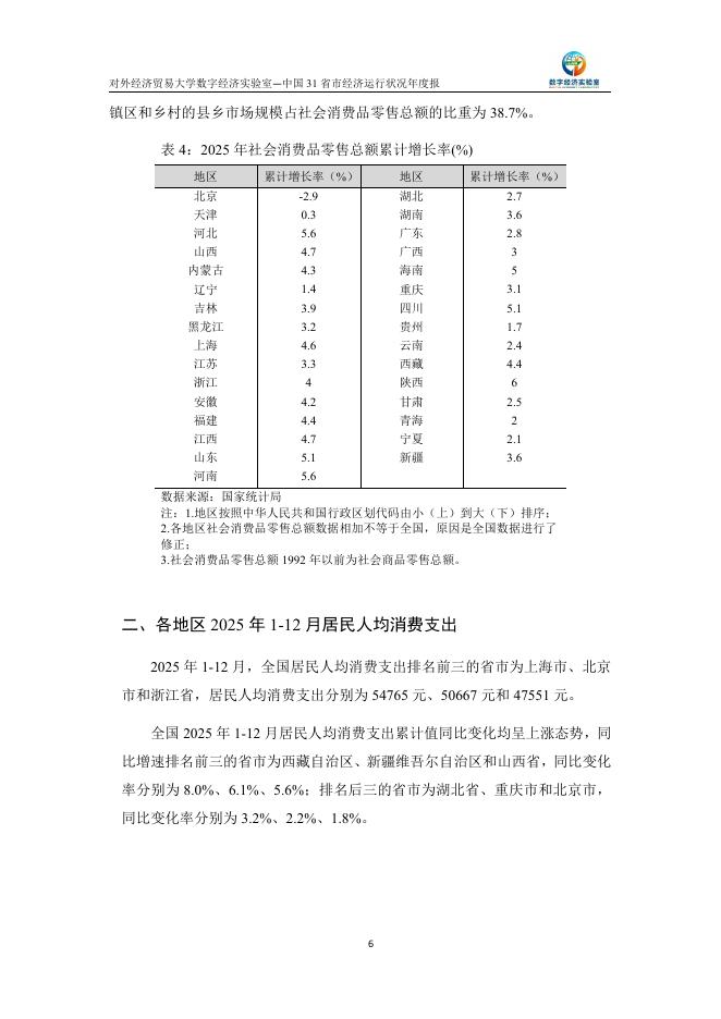 对外经济贸易大学：中国31省市经济运行状况年度监测报告（2025年1-12月）_第6页