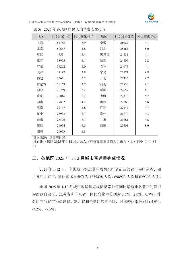 对外经济贸易大学：中国31省市经济运行状况年度监测报告（2025年1-12月）_第7页