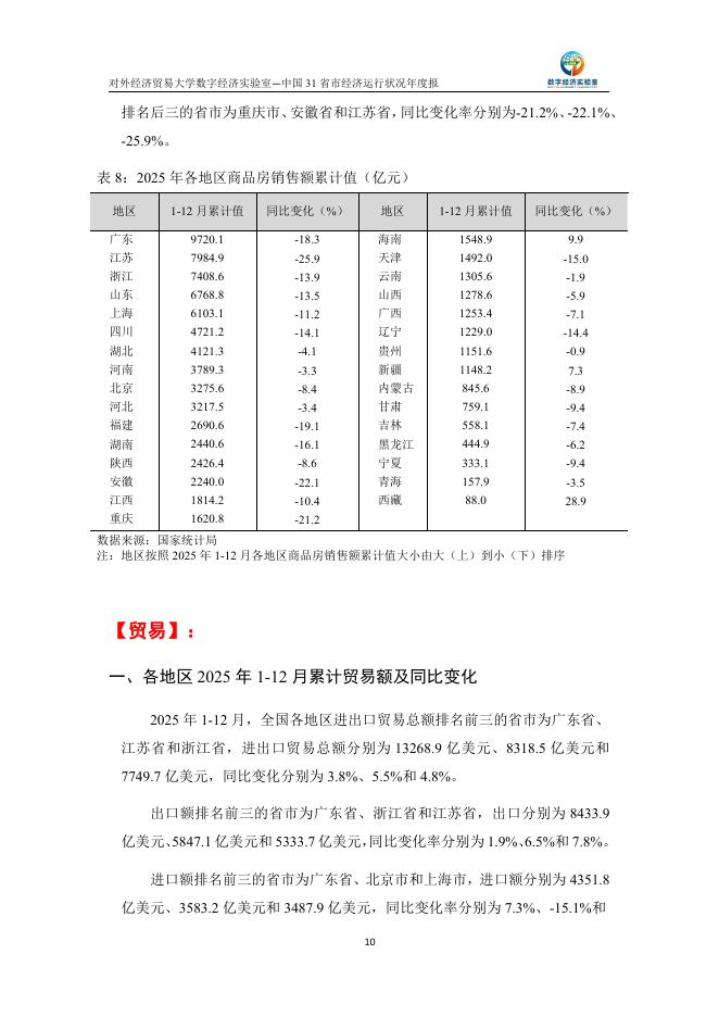对外经济贸易大学：中国31省市经济运行状况年度监测报告（2025年1-12月）_第10页