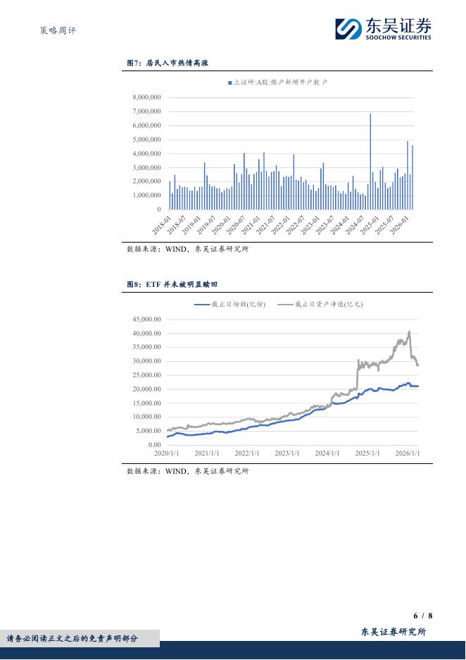 东吴证券：策略周评：外部扰动下的“四月决断”-260404_第6页