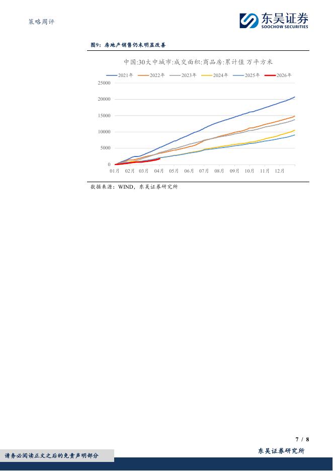 东吴证券：策略周评：外部扰动下的“四月决断”-260404_第7页