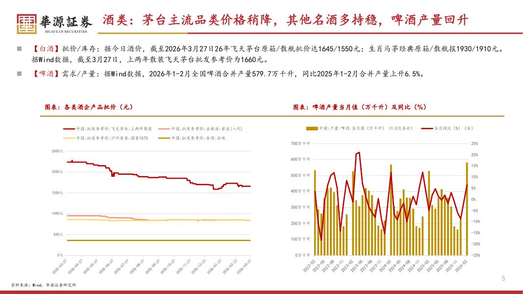华源证券：稳扎稳打，珍惜“黄金坑”，关注一季报较好的方向-260404_第5页