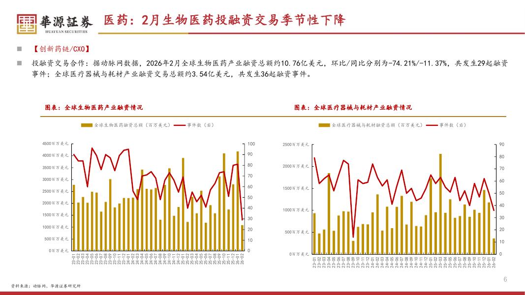 华源证券：稳扎稳打，珍惜“黄金坑”，关注一季报较好的方向-260404_第6页