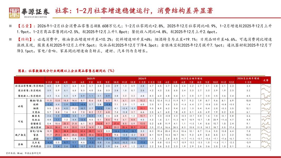 华源证券：稳扎稳打，珍惜“黄金坑”，关注一季报较好的方向-260404_第7页