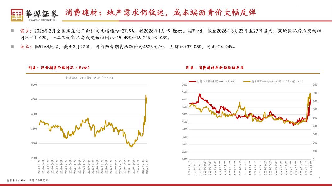 华源证券：稳扎稳打，珍惜“黄金坑”，关注一季报较好的方向-260404_第8页