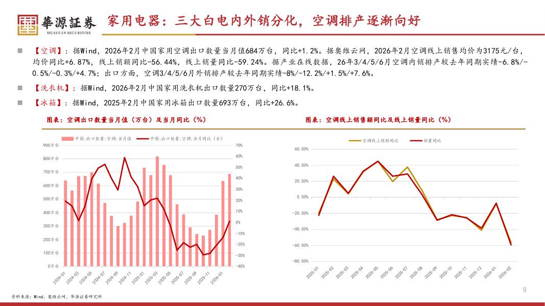 华源证券：稳扎稳打，珍惜“黄金坑”，关注一季报较好的方向-260404_第9页
