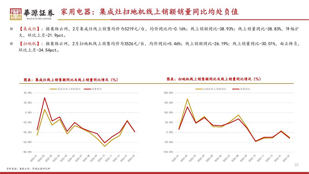 华源证券：稳扎稳打，珍惜“黄金坑”，关注一季报较好的方向-260404_第10页