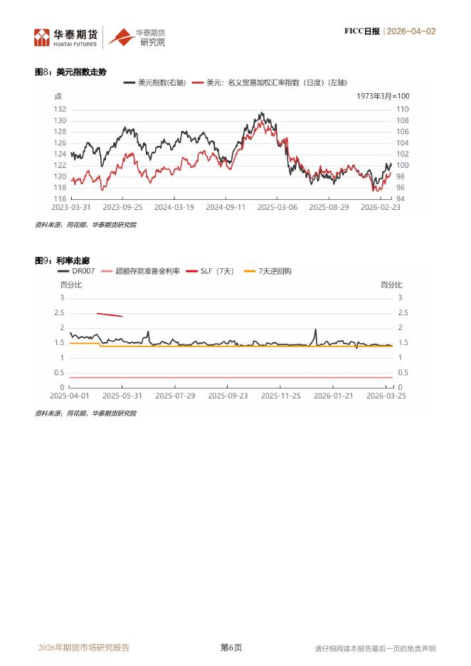 华泰期货：FICC日报：特朗普将就伊朗问题发表讲话-260404_第6页