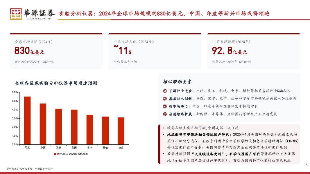 华源证券：北交所投资框架工具书：科学仪器之实验分析仪器：科技创新核心工具，国产替代正当时-260405_第6页