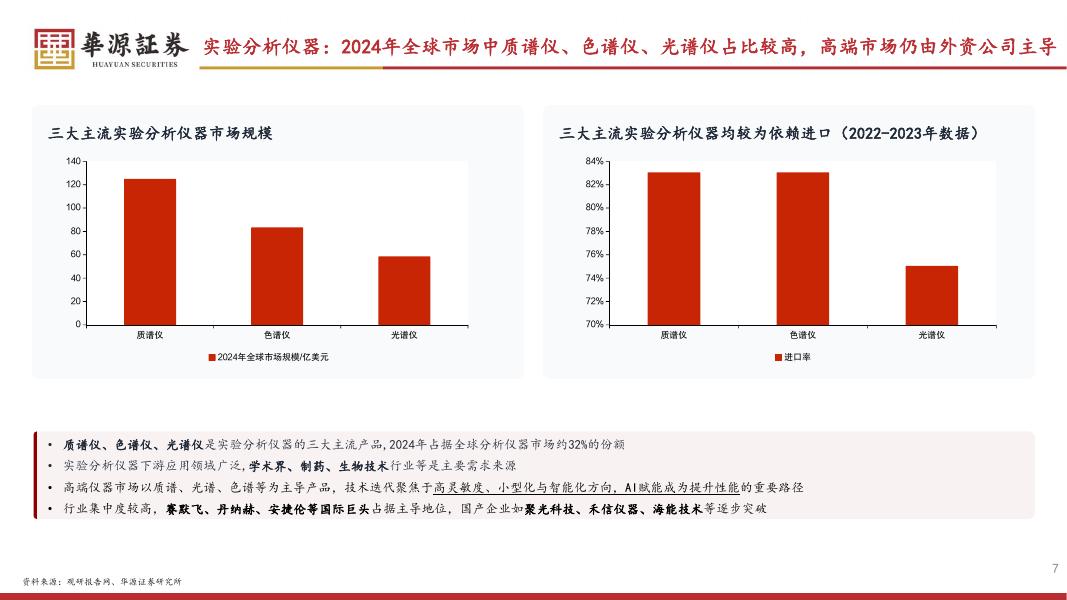华源证券：北交所投资框架工具书：科学仪器之实验分析仪器：科技创新核心工具，国产替代正当时-260405_第7页