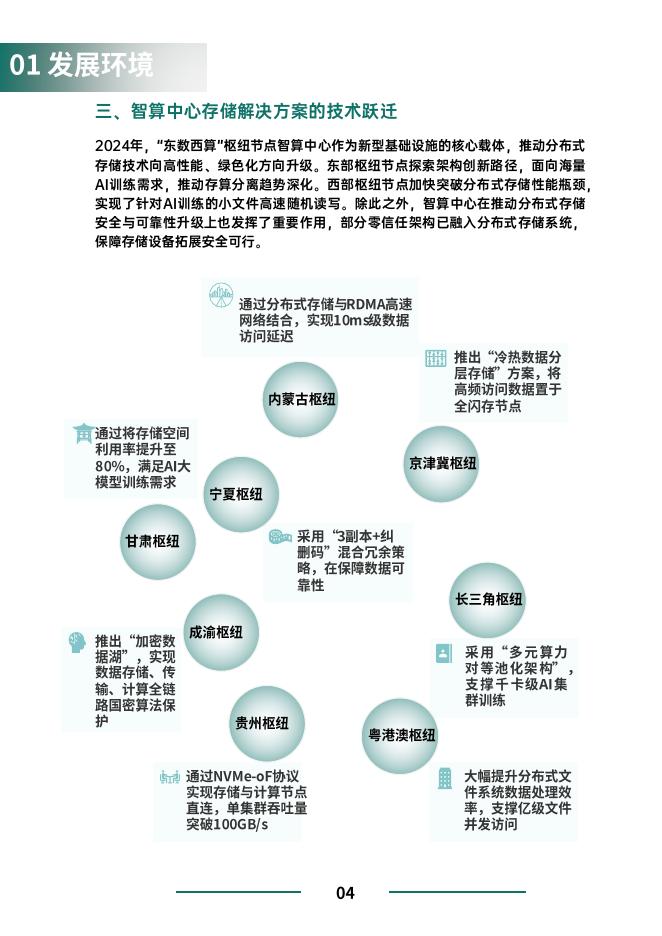 赛迪顾问：中国分布式存储市场研究报告（2025）_第6页