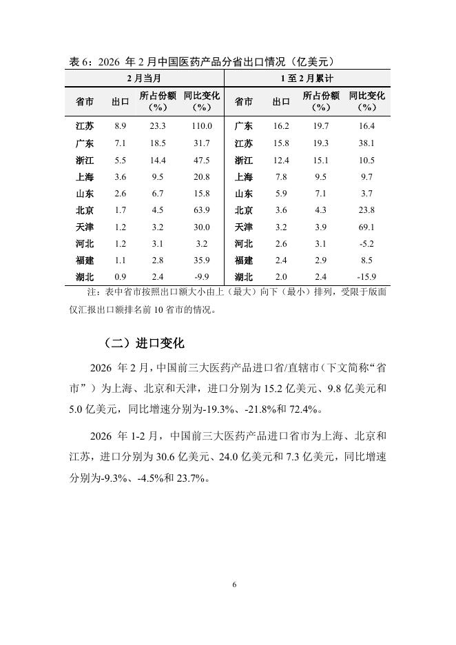 对外经济贸易大学：中国医药产品贸易月度监测报告（2026年1-2月）_第7页
