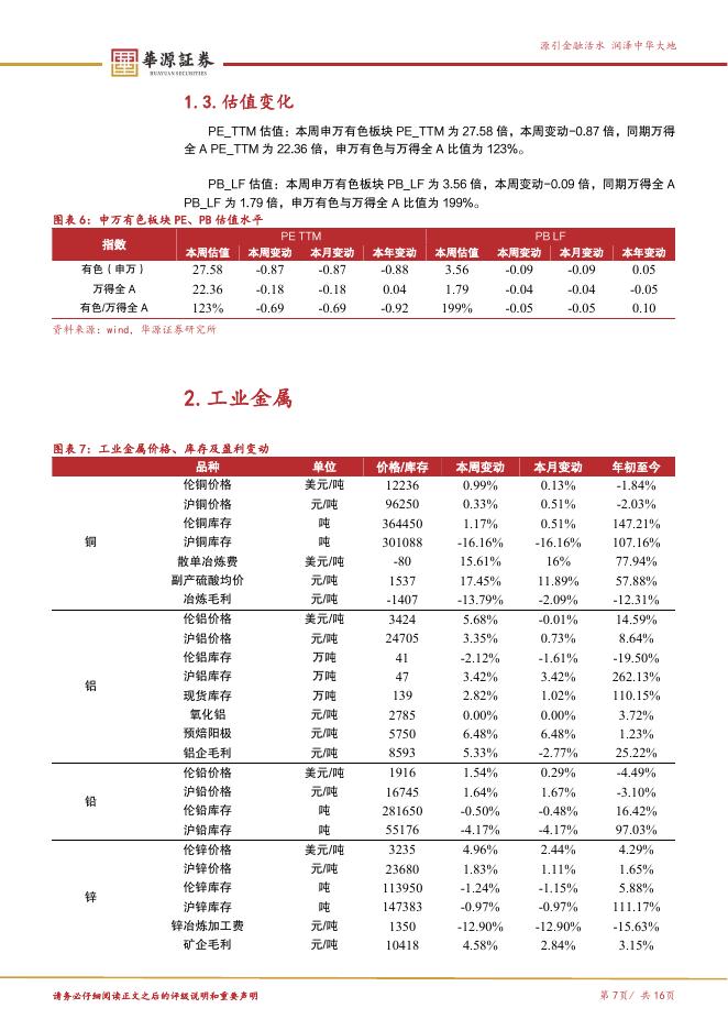 华源证券：有色金属大宗金属周报：中东供给扰动加剧，铝价有望上行_第7页