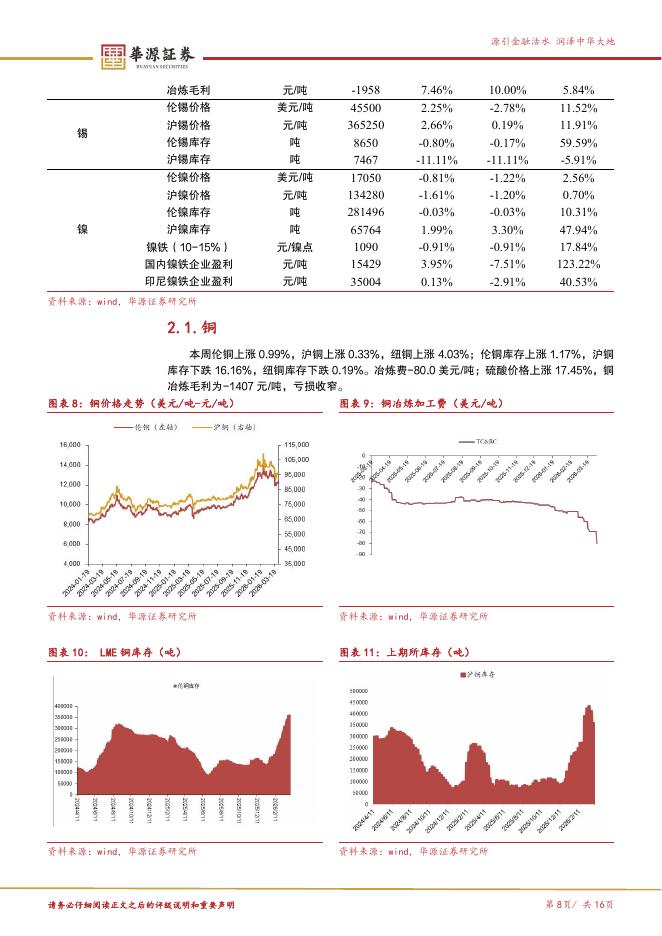华源证券：有色金属大宗金属周报：中东供给扰动加剧，铝价有望上行_第8页