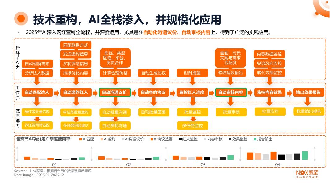 Nox聚星：2025-2026年度海外网红营销行业报告_第10页