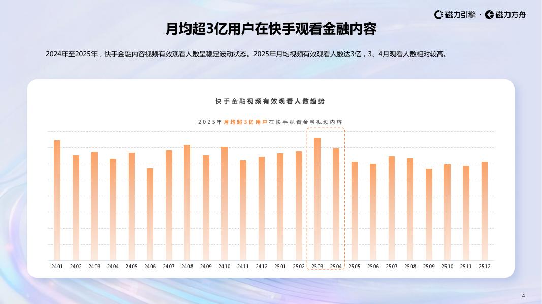 磁力引擎：2026快手金融行业数据报告_第4页
