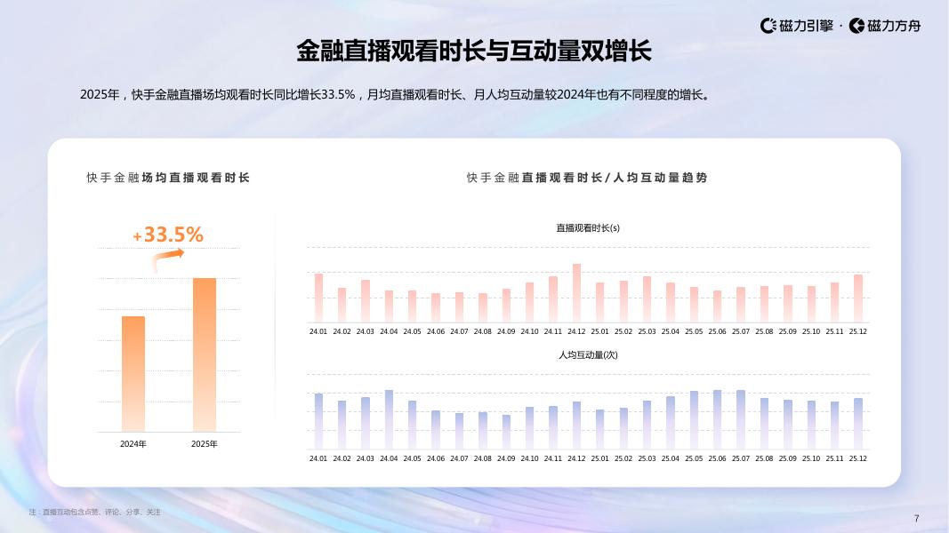 磁力引擎：2026快手金融行业数据报告_第7页