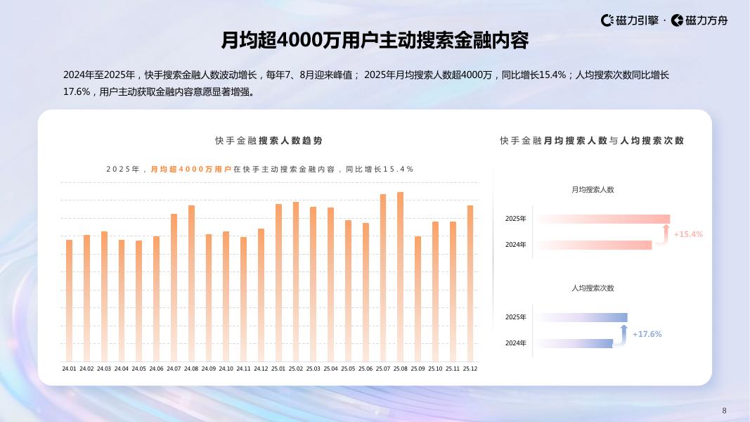 磁力引擎：2026快手金融行业数据报告_第8页