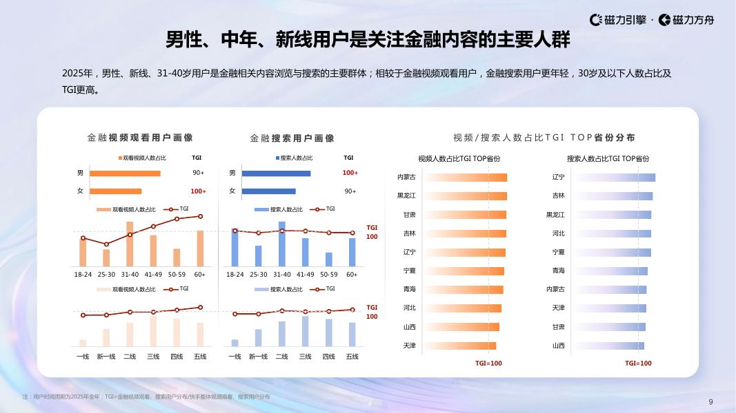 磁力引擎：2026快手金融行业数据报告_第9页