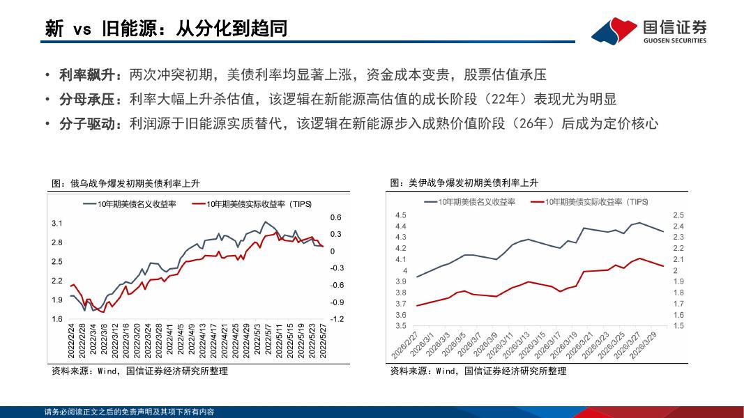 国信证券：大类资产配置双周观点：滞胀交易的后半场-260406_第6页