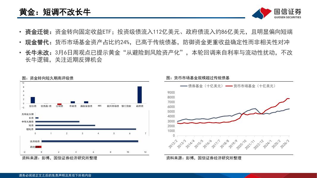 国信证券：大类资产配置双周观点：滞胀交易的后半场-260406_第10页