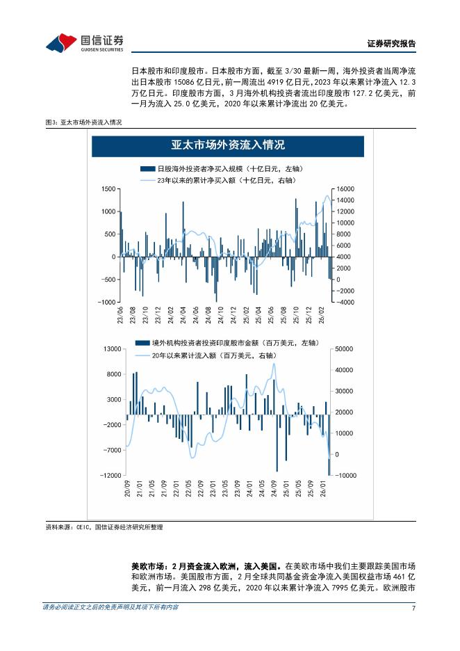国信证券：策略周报：短线外资离场或是港股走弱主因——3月第5周全球外资周观察-260406_第7页