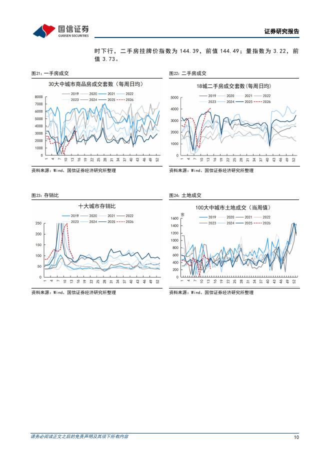 国信证券：宏观经济周报：二季度有胀无滞-260406_第10页