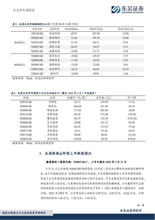 东吴证券：北交所定期报告：北证50窄幅震荡筑底，低估值优质标的配置价值凸显-260406_第6页