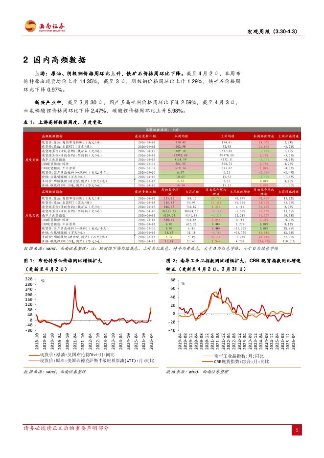 西南证券：宏观周报：国内氢能发展提速，美国制造业景气扩张-260406_第7页