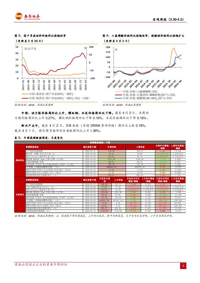 西南证券：宏观周报：国内氢能发展提速，美国制造业景气扩张-260406_第8页